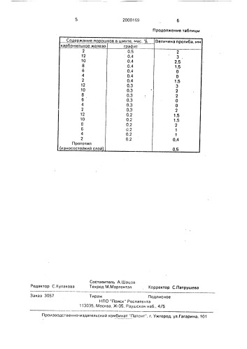 Способ изготовления износостойких деталей (патент 2000169)