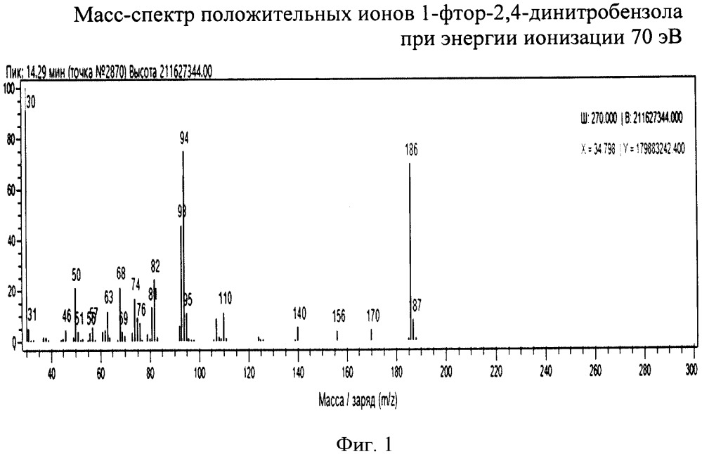 Способ ионизации вещества электронами при работе на масс-спектрометре (патент 2664713)
