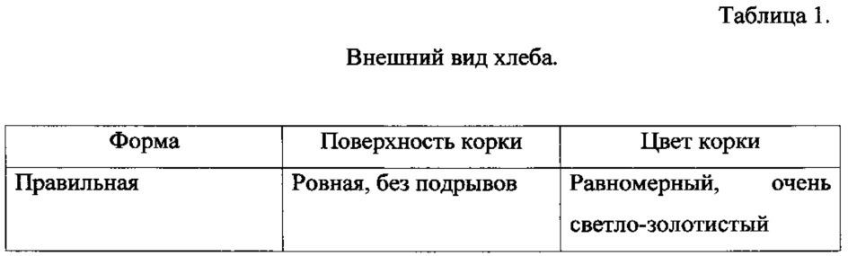 Способ производства хлеба, содержащий наноструктурированный экстракт сухого шиповника (патент 2630250)