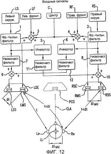 Многоканальный окружающий звук от фронтально установленных громкоговорителей (патент 2364053)