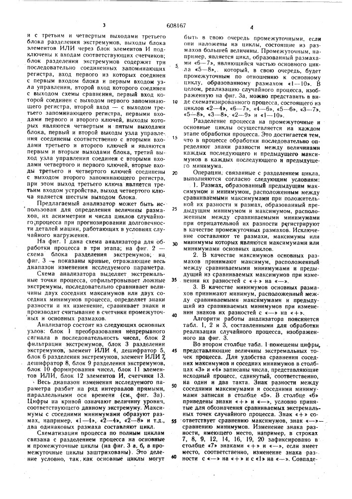 Анализатор случайных процессов (патент 608167)