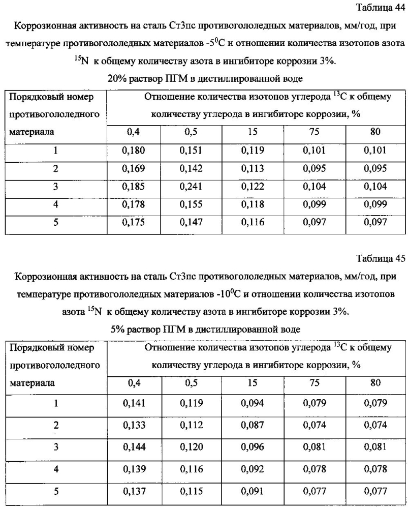 Способ получения твердого противогололедного материала на основе пищевой поваренной соли и кальцинированного хлорида кальция (варианты) (патент 2597100)