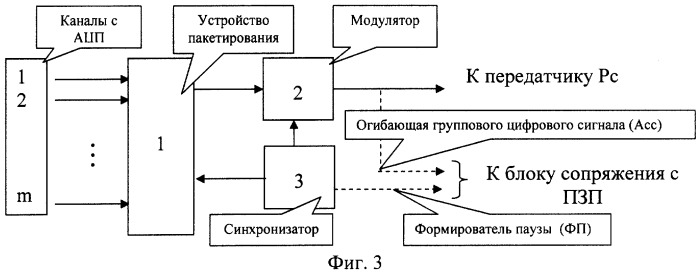 Способ защиты информации и система радиосвязи с повышенной разведзащищенностью (патент 2253184)