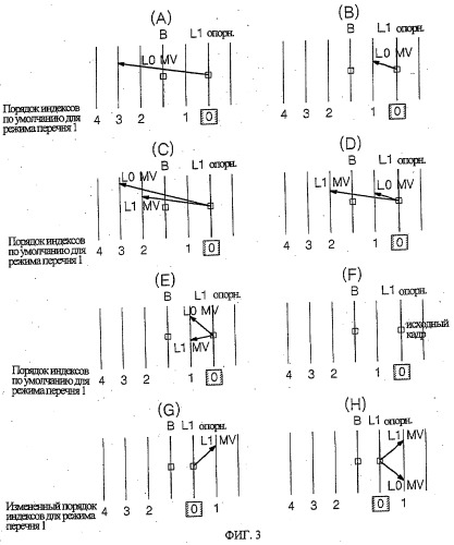 Способ определения векторов движения в режиме прямого предсказания для в-кадра (патент 2287908)