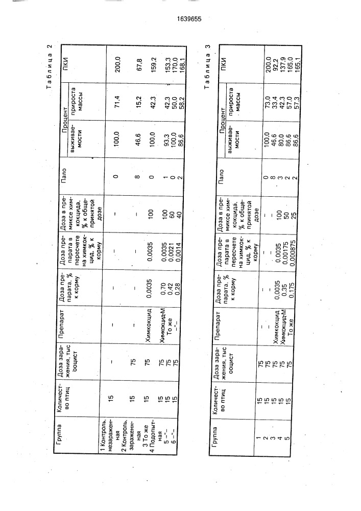 Премикс для профилактики и лечения кокцидиоза кур (патент 1639655)