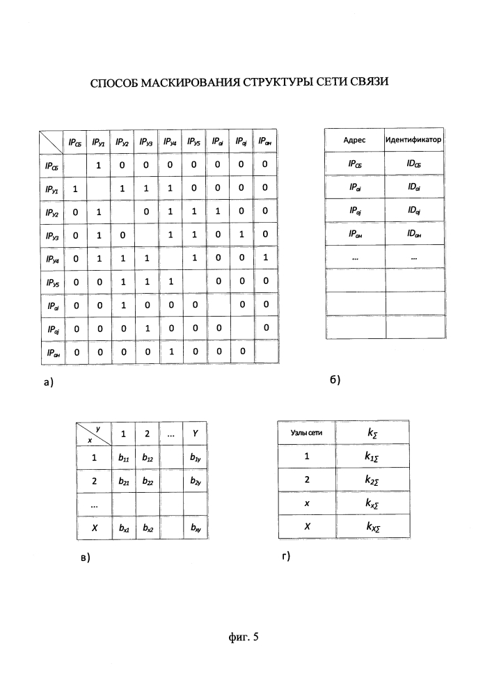 Способ маскирования структуры сети связи (патент 2622842)
