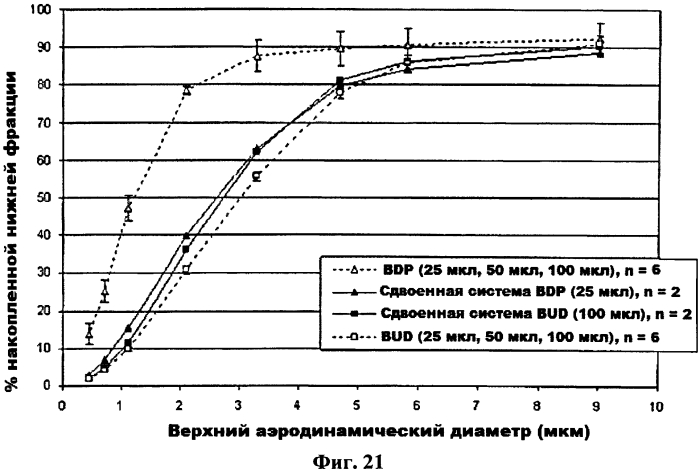 Дозирующий ингалятор и способ его применения (патент 2561833)