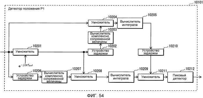 Устройство передатчика ofdm, способ передачи с ofdm, устройство приемника ofdm и способ приема с ofdm (патент 2567851)