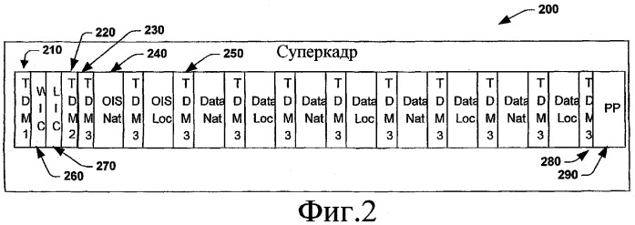 Синхронизация хронирования и оценка канала при переходе между локальными и глобальными формами сигнала с использованием назначенного пилот-сигнала tdm (патент 2379847)