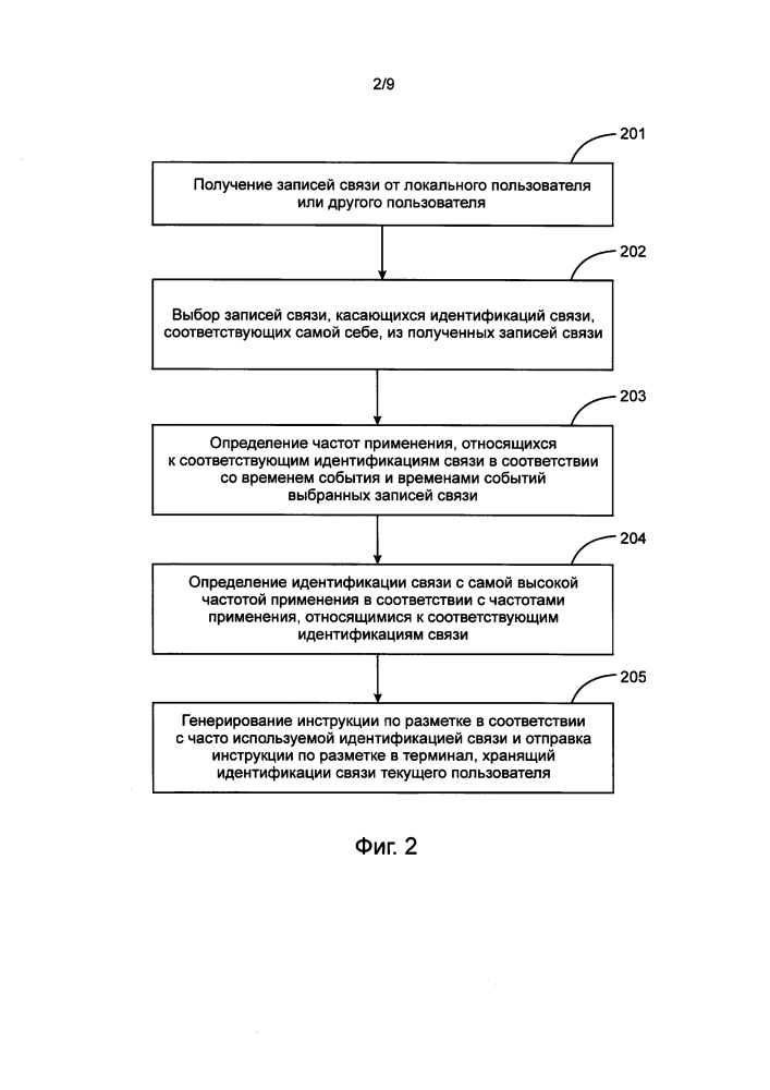 Способ и устройство для выполнения идентификации связи (патент 2615683)