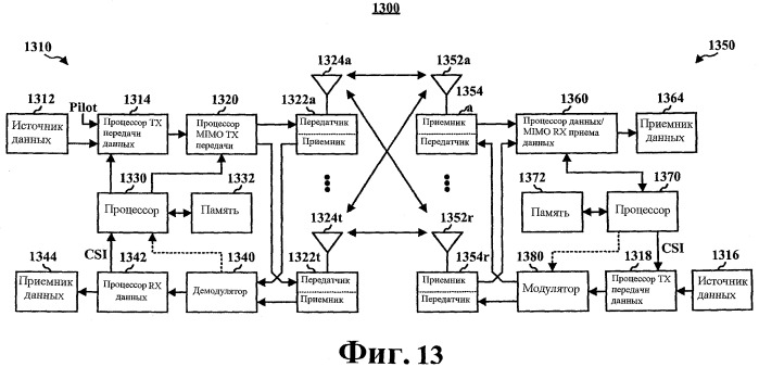 Управление помехами для отличающихся технологий беспроводной связи (патент 2493676)