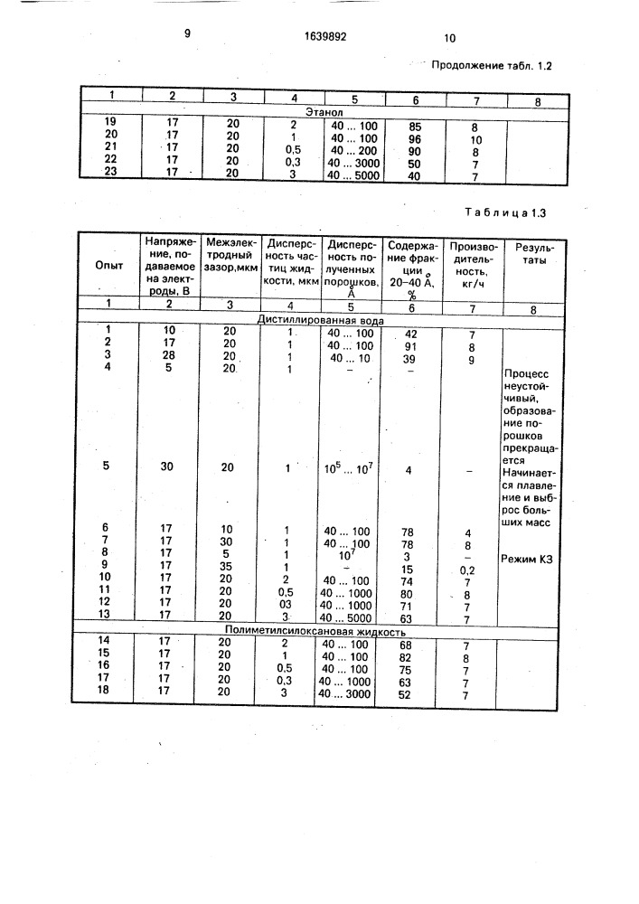 Способ получения металлических порошков (патент 1639892)