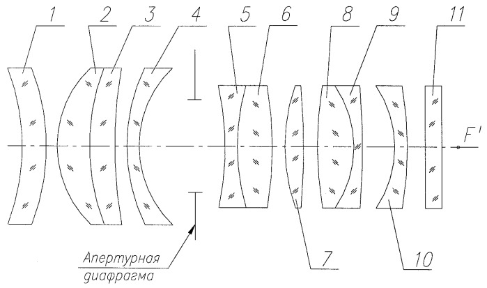 Светосильный объектив (патент 2445659)