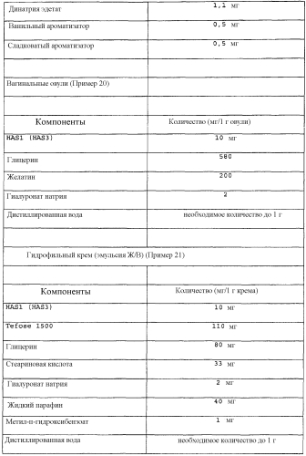 Сульфатированные гиалуроновые кислоты в качестве регуляторов цитокиновой активности (патент 2552337)