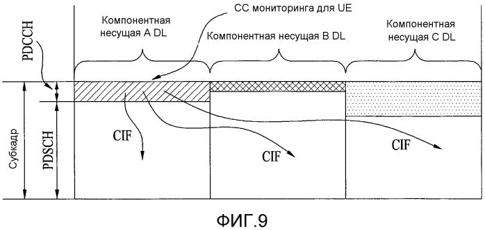 Способ и устройство для выполнения процесса произвольного доступа в системе беспроводной связи (патент 2577028)