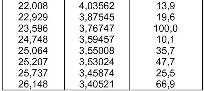 Полиморфы и сольваты гидрохлорида 4-[2-[[5-метил-1-(2-нафталинил)-1н-пиразол-3-ил]окси]этил]морфолина (патент 2560150)