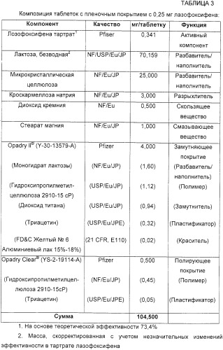 Фармацевтические композиции и способы, включающие комбинации производных 2-алкилиден-19-нор-витамина d и агониста/антагониста эстрогенов (патент 2331425)