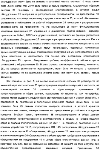 Система конфигурирования устройств и способ предотвращения нестандартной ситуации на производственном предприятии (патент 2394262)