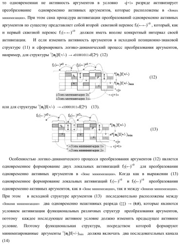 Способ активизации аргумента (0j+1 )i аналогового сигнала условно &#171;j+1&#187; разряда и аргумента (0j )i аналогового сигнала условно &#171;j&#187; разряда сквозного последовательного переноса f1,2(  )&#177;0 для преобразования структуры позиционно-знаковых аргументов &#177;[nj]f(+/-) аналоговых сигналов в условной &#171;i&#187; &#171;зоне минимизации&#187; в минимизированную позиционно-знаковую структуру &#177;[nj]f(+/-)min аналоговых сигналов и функциональная структура для его реализации (варианты русской логики) (патент 2425441)