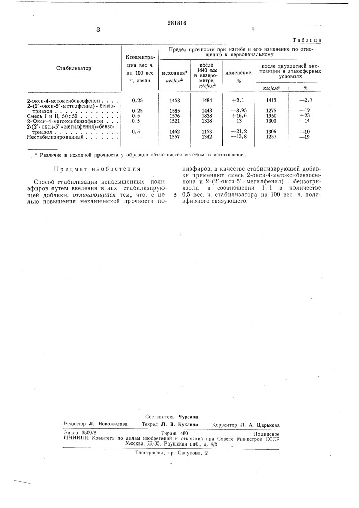 Патент ссср  281816 (патент 281816)