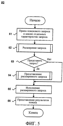 Оснащение пользовательского интерфейса расширением поисковых запросов (патент 2324220)