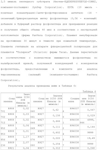 Способы лечения или профилактики аутоиммунных заболеваний с помощью соединений 2,4-пиримидиндиамина (патент 2491071)