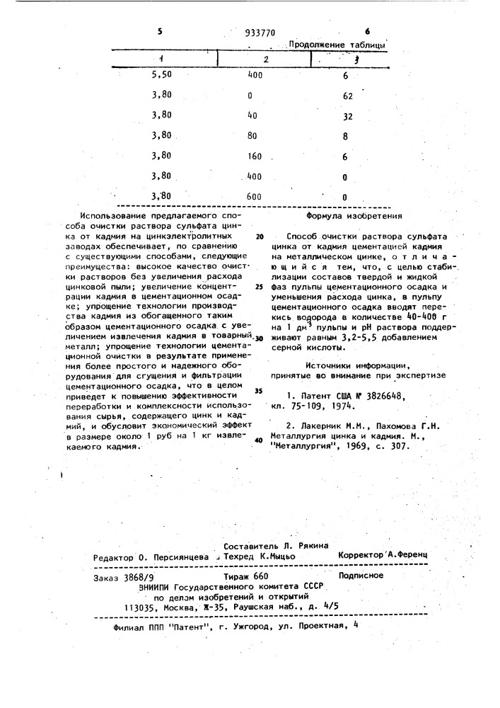 Способ очистки раствора сульфата цинка от кадмия (патент 933770)