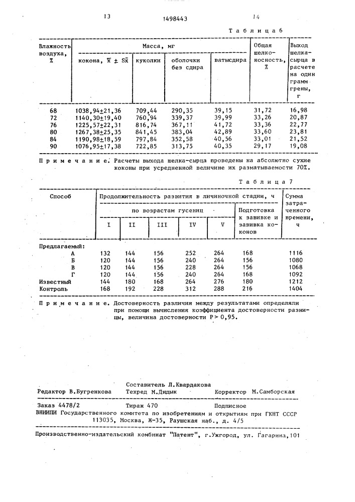 Способ разведения дубового шелкопряда (патент 1498443)