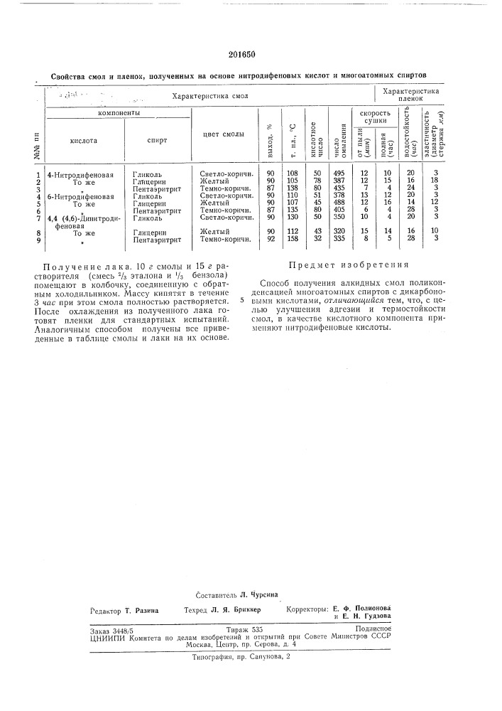 Способ получения алкидных смол (патент 201650)