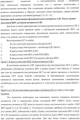 Цитобиохимический способ определения активности сукцинатдегидрогеназы, окисления эндогенной янтарной кислоты, сигнального действия микромолярных концентраций янтарной кислоты, его применение для количественной оценки уровня адренергической регуляции в организме, среда и набор для осуществления способа (патент 2364868)