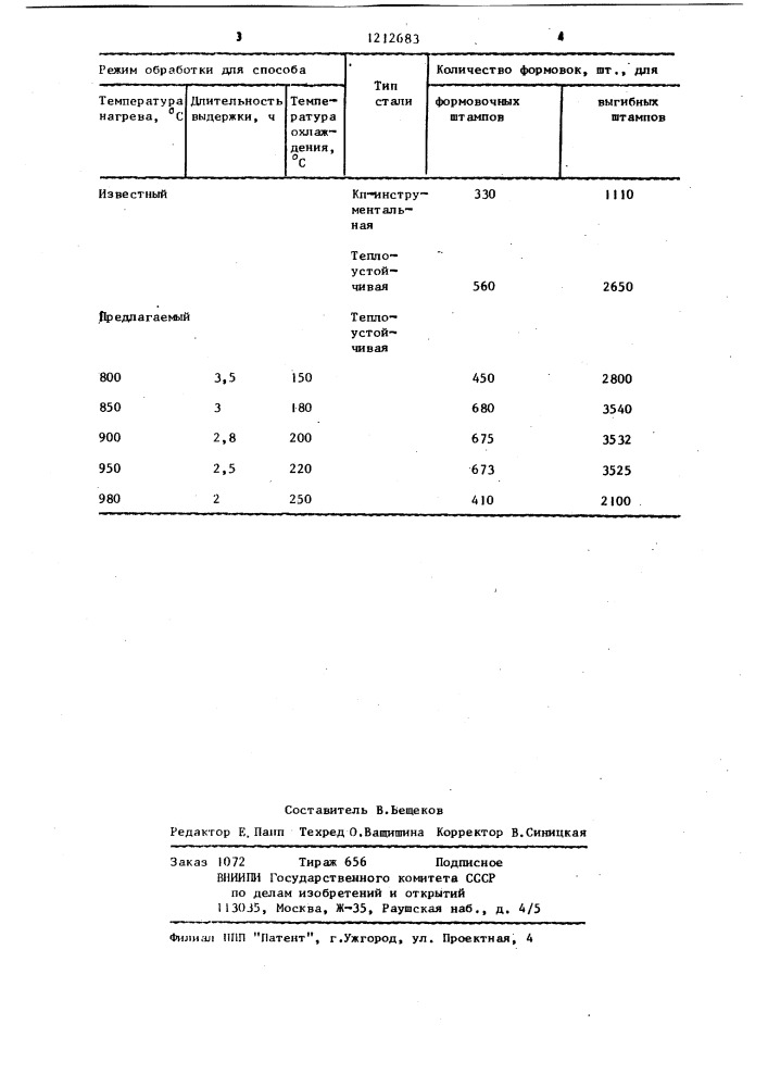 Способ изготовления формовочных и гибочных штампов (патент 1212683)