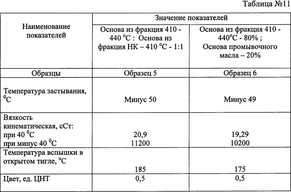 Способ получения низкотемпературной основы гидравлических масел (патент 2661153)