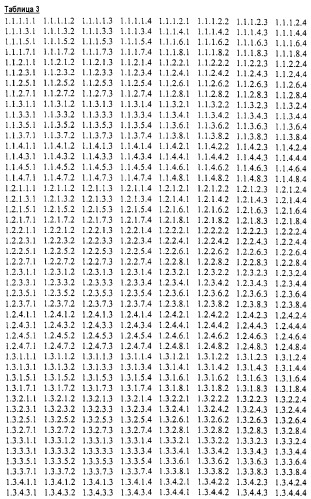 Новые гетероароматические ингибиторы фруктозо-1,6-бисфосфатазы, содержащие их фармацевтические композиции и способ ингибирования фруктозо-1,6-бисфосфатазы (патент 2327700)