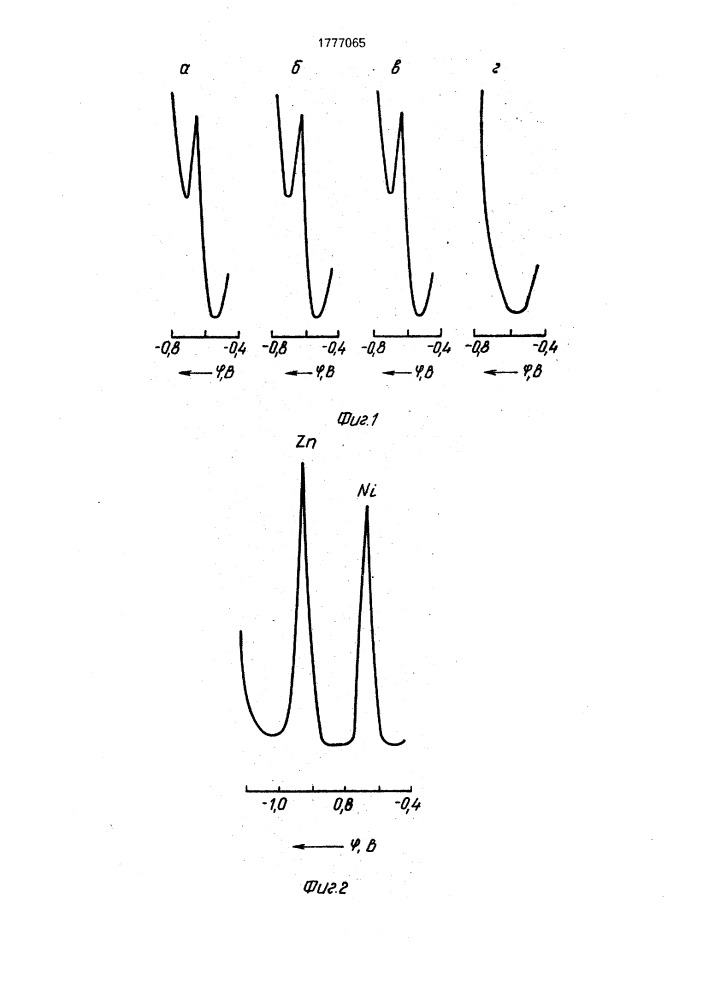 Способ вольтамперометрического определения концентрации никеля в растворах сульфата цинка (патент 1777065)