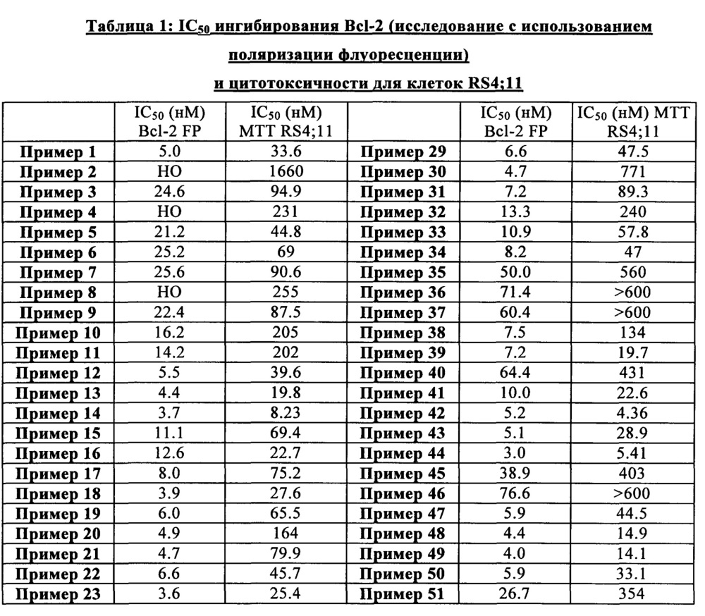 Новые пиррольные соединения, способ их получения и фармацевтические композиции, содержащие их (патент 2607788)