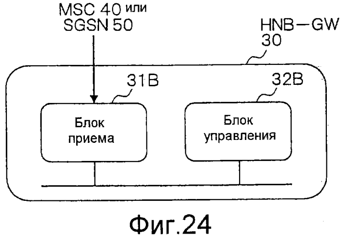 Система мобильной связи, базовая станция, устройство шлюза, устройство базовой сети и способ связи (патент 2574388)