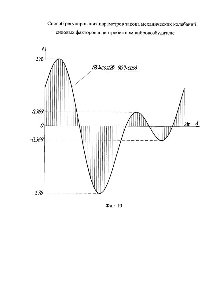 Способ регулирования параметров закона механических колебаний силовых факторов в центробежном вибровозбудителе (патент 2621175)