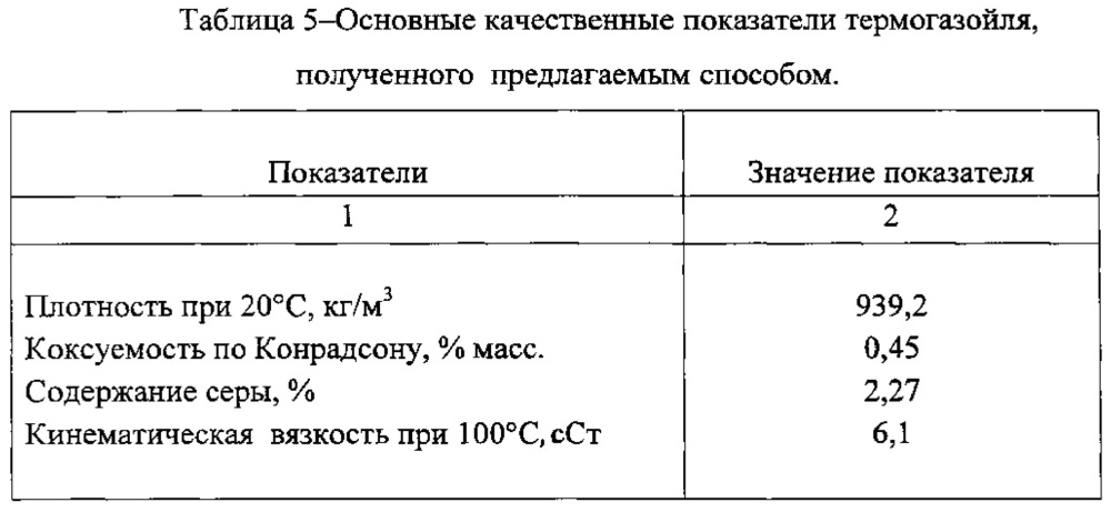 Способ получения тяжёлого нефтяного топлива (патент 2612963)