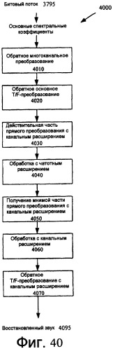 Канальное кодирование на основе комплексного преобразования с частотным кодированием с расширенной полосой (патент 2422987)