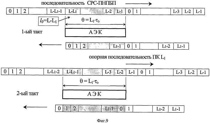 Способ ускоренного поиска широкополосных сигналов и устройство для его реализации (патент 2514133)