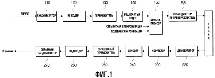 Способ форматирования пакета цифрового широковещательного транспортного потока для улучшенной эффективности приема, цифровое широковещательное передающее устройство и способ обработки сигналов в нем (патент 2391779)