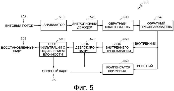 Способ и устройство для кодирования и декодирования блока кодирования границы картинки (патент 2490815)