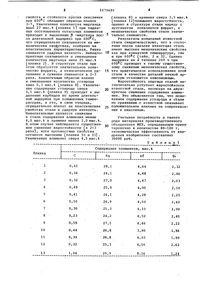 Сталь (патент 1079689)
