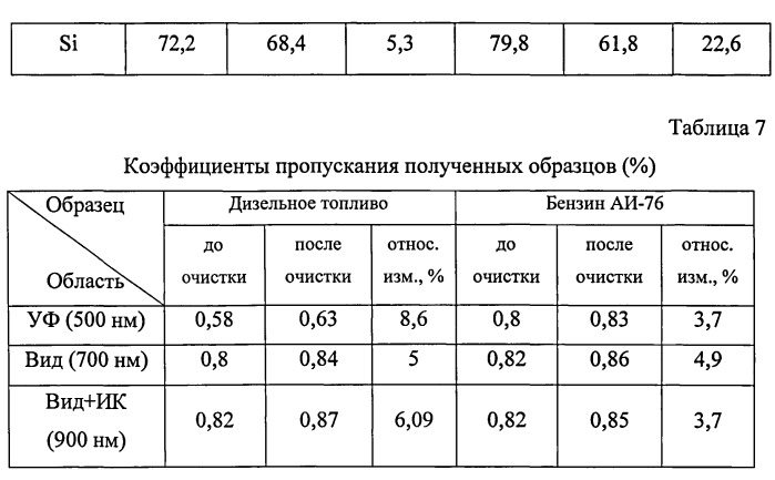 Способ очистки жидкости (патент 2540609)