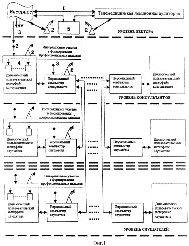 Телемедицинский способ дистанционного управления формированием профессиональных навыков у врачей в области клинической и реабилитационно-восстановительной медицины (патент 2395123)