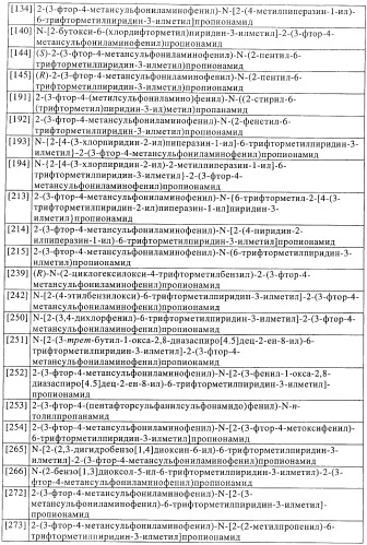 Новые соединения-лиганды ваниллоидных рецепторов и применение таких соединений для приготовления лекарственных средств (патент 2446167)