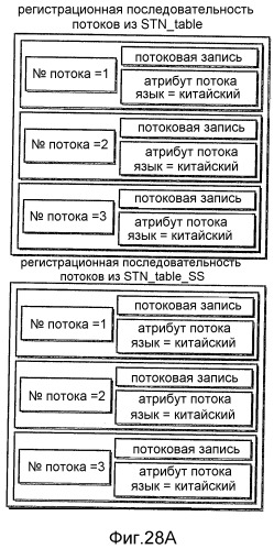 Устройство воспроизведения, способ записи, система воспроизведения носителя записи (патент 2522304)