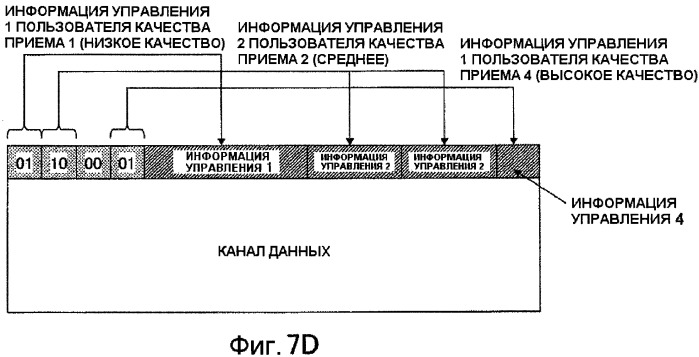 Базовая станция, терминал связи, способ передачи и приема данных (патент 2430471)