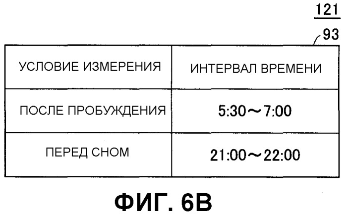 Электронное устройство для измерения артериального давления, способное осуществлять сохранение результатов измерения (патент 2345707)