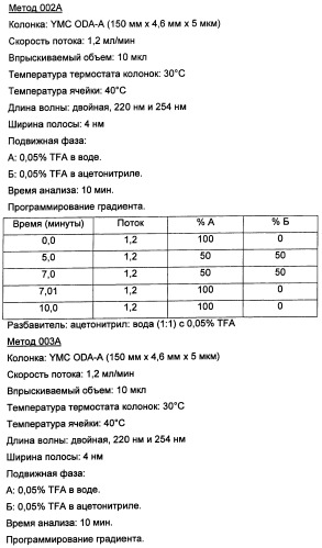 Соединения, представляющие собой алкинилфенильные производные, для лечения офтальмических заболеваний и расстройств (патент 2470910)